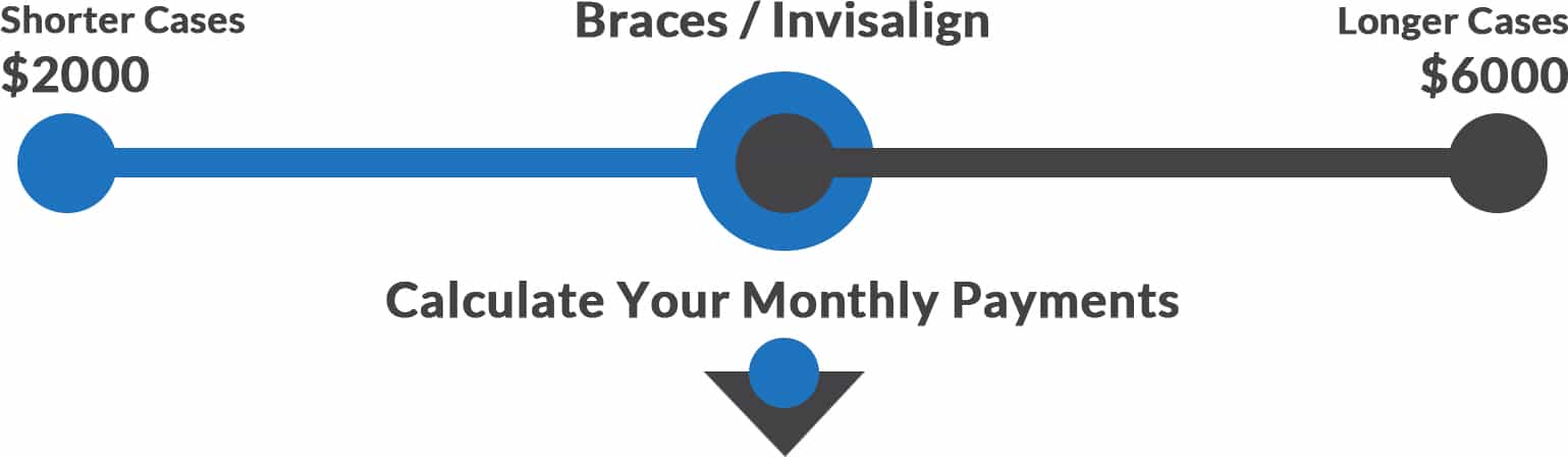 Cost of Invisalign in Monmouth County NJ and Ocean County NJ
