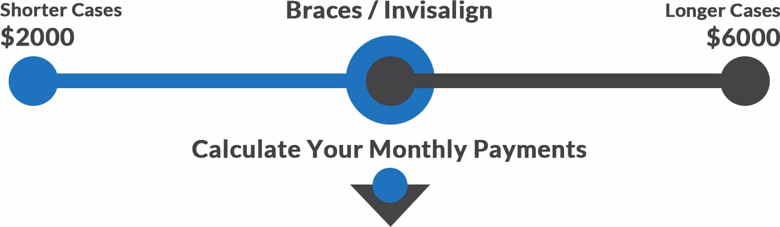 Cost of Invisalign in Monmouth County NJ and Ocean County NJ